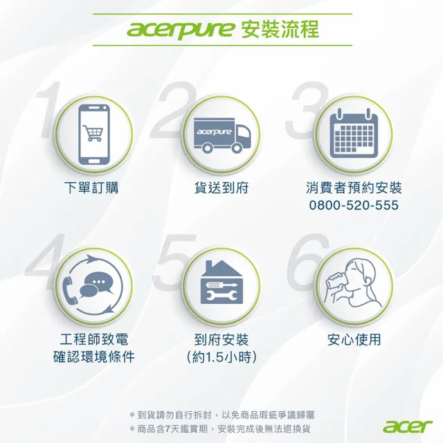 【acerpure】Acerpure Aqua 廚下型RO濾水器 400G(RP722-10W)