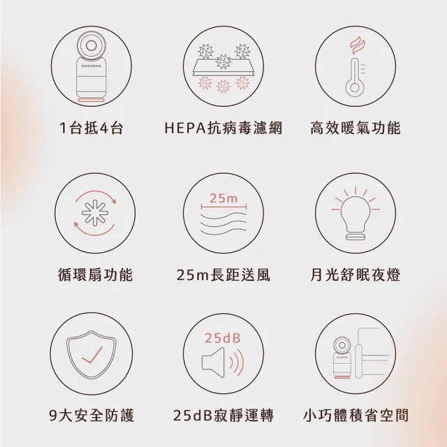 【acerpure】Acerpure COOL C3 涼淨爐 四合一涼暖空氣清淨機（PINOKI版）(AH335-10W 電暖器)