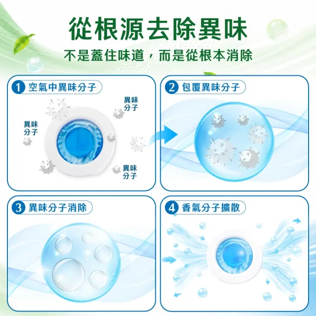 【晨淨】浴廁抗菌消臭劑 10mlx1入(雲柔皂香/森活清香 任選)