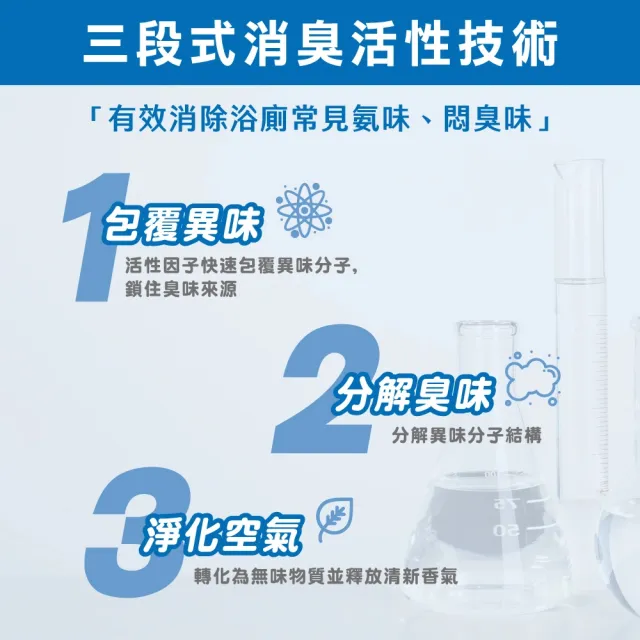 【晨淨】浴廁抗菌消臭劑 10mlx1入(雲柔皂香/森活清香 任選)