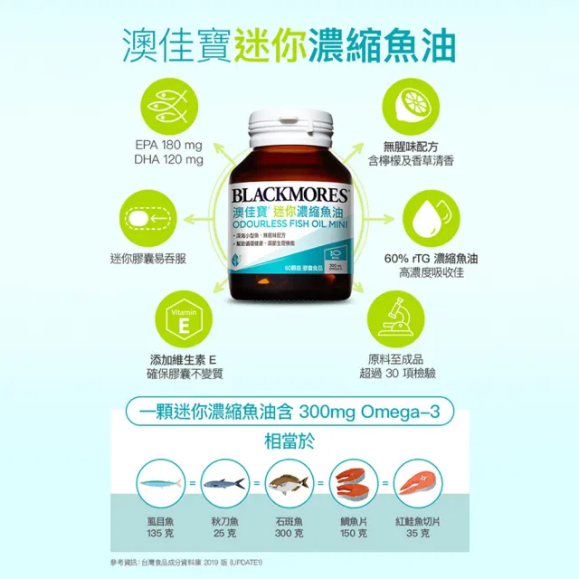 【BLACKMORES 澳佳寶】迷你濃縮魚油 1入組(共60顆 孫語霙營養師代言 添加維生素E rTG形式)
