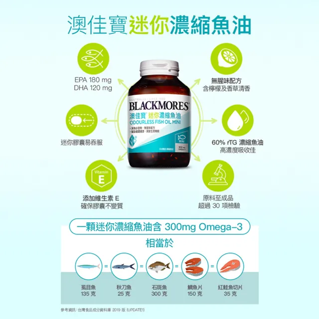 【BLACKMORES 澳佳寶】迷你濃縮魚油 2入組(共400顆 孫語霙營養師代言 添加維生素E rTG形式)