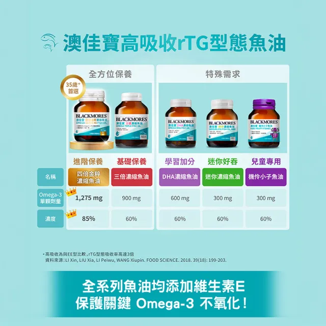 【BLACKMORES 澳佳寶】迷你濃縮魚油 2入組(共120顆 孫語霙營養師代言 添加維生素E rTG形式)