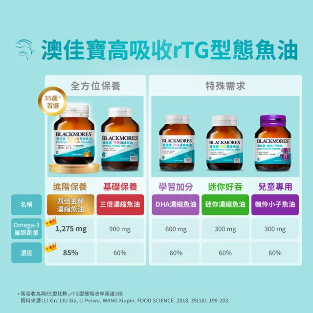 【BLACKMORES 澳佳寶】三倍濃縮魚油 3入組(共180顆 孫語霙營養師代言 900mg omega3 rTG形式) 88父親節