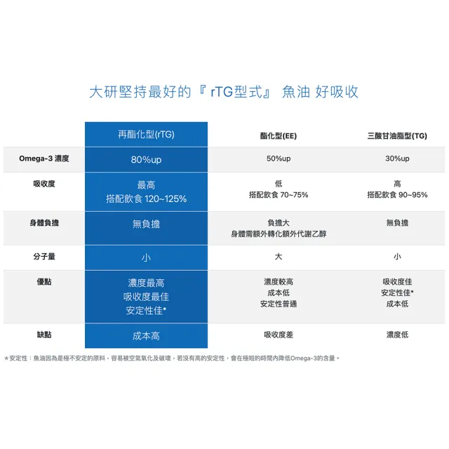 【大研生醫】德國頂級魚油2入組(共120粒.陳美鳳＆權威醫生共同推薦)