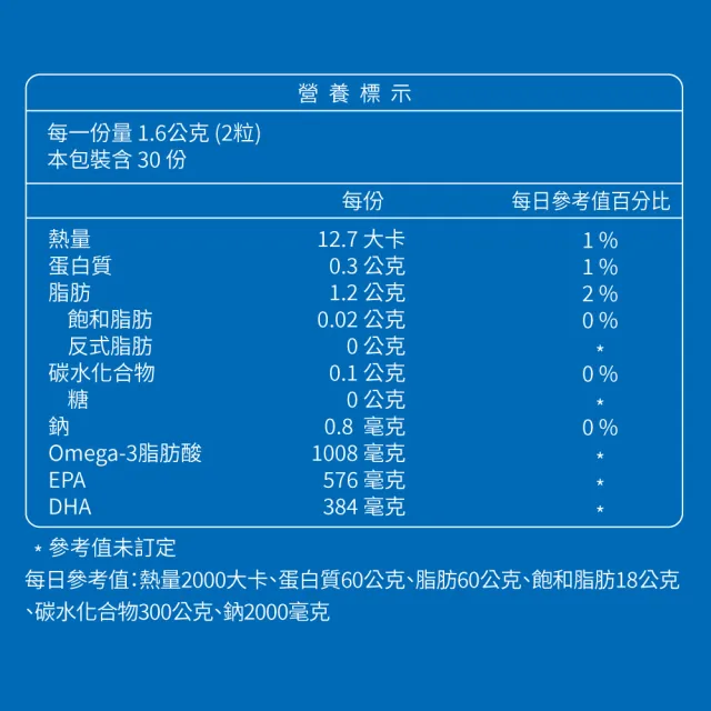 【大研生醫】德國頂級魚油(60粒/盒)PTP片包裝.陳美鳳代言