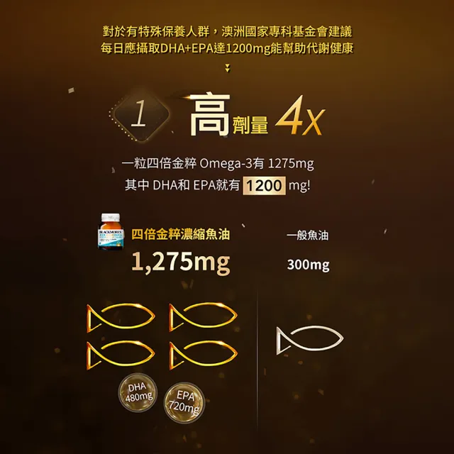 【BLACKMORES 澳佳寶】四倍金粹濃縮深海魚油 5入組(共150顆 孫語霙營養師代言 Omega-3高濃度85% rTG型態)