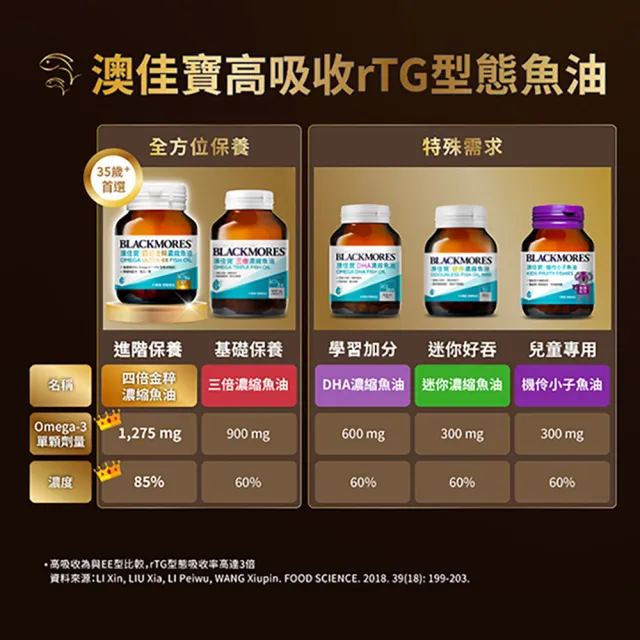【BLACKMORES 澳佳寶】四倍金粹濃縮深海魚油 5入組(共150顆 孫語霙營養師代言 Omega-3高濃度85% rTG型態)