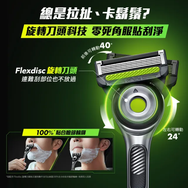 【Gillette 吉列】★新上市陳傑憲推薦★Labs 極光系列刮鬍刀 極光白(1刀架5刀頭)