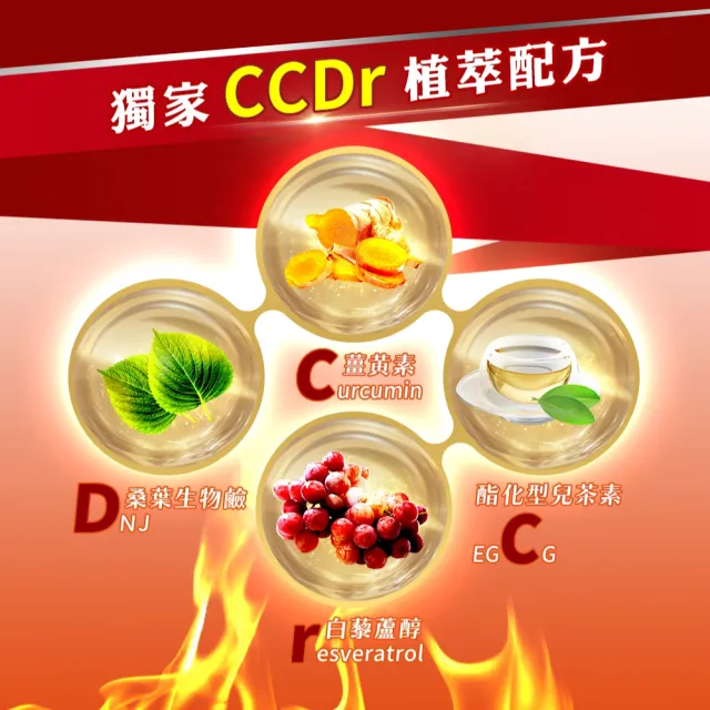【Nutrimate 你滋美得】孅甘膠囊 x1入(30粒;吳淡如代言/兒茶素/薑黃)