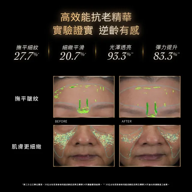 【DR.WU 達爾膚】超逆齡肌因再生精華30ML(經典版 2入組)