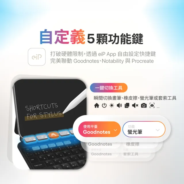 【eiP】iPad週邊超值組★ Hyperkeys 智定義 iPad 鍵盤+eiP Pencil X 觸控筆(iPad 10/11 A16/Air 11/Pro)