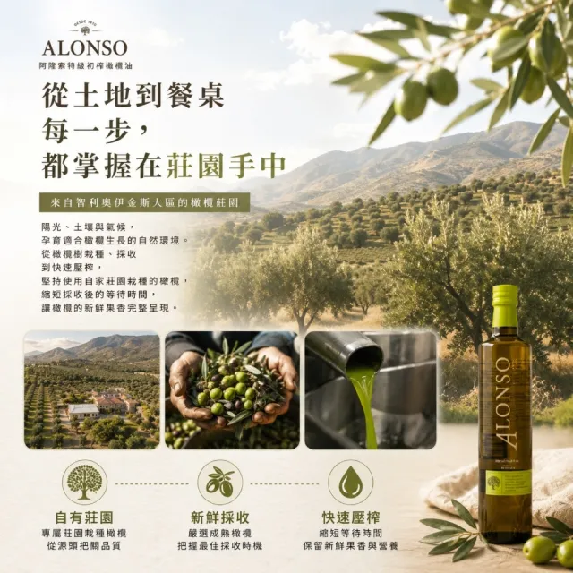 【Alonso】特級冷壓初榨橄欖油500ml+西西里檸檬汁200ml雙11