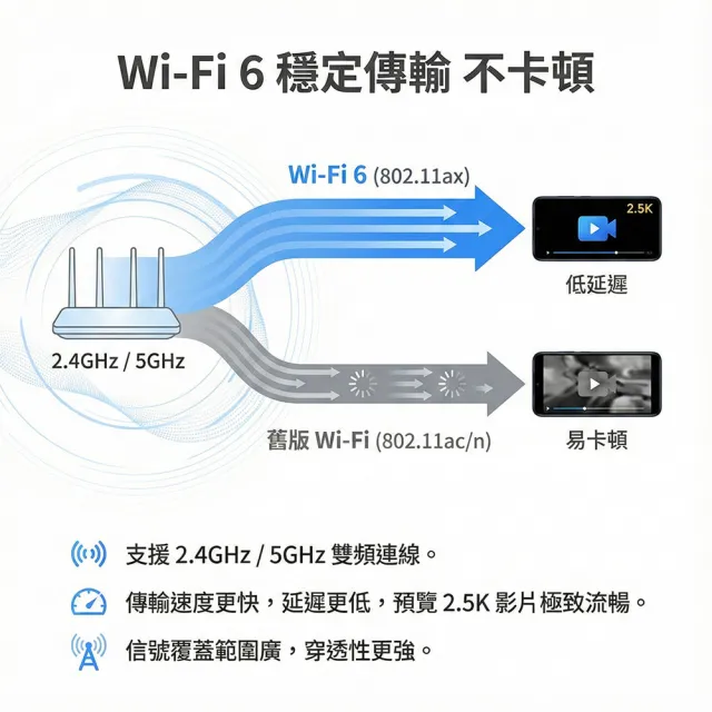 【小米】小米 C500 雙攝版 2.5K 400萬畫素 雙鏡頭 智慧攝影機 監視器 保固一年
