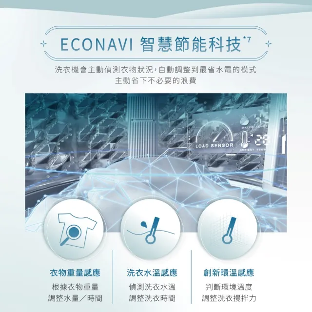 【Panasonic 國際牌】家電快配★MOMO獨家15公斤變頻直立式洗衣機-炫銀灰(NA-V150MDS-L)