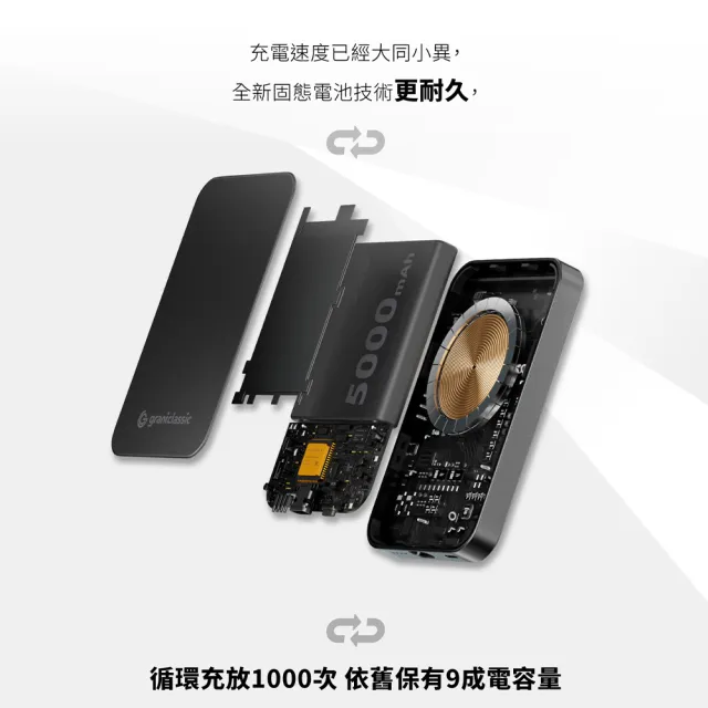 【grantclassic】穩如鈦山 TITANSHIELD MagSafe 固態行動電源 5000mAh (五合一 官方直營)