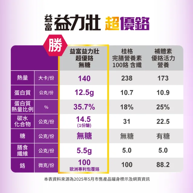 【益富】益力壯超優鉻237ml*24入(專利鉻 有助醣類代謝)