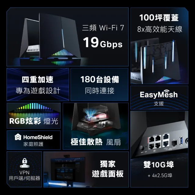【TP-Link】WiFi7 BE19000 三頻10G 電競路由器 wifi分享器(支援AI筆電/EasyMesh/Archer GE800)