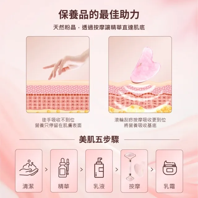 【Obeauty 奧緹】粉晶滾輪刮痧板套組 UFS-128 (居家美容 保養 按摩 提拉)