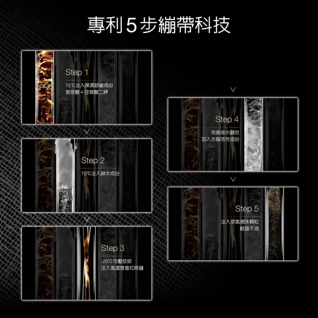 【Helena Rubinstein HR 赫蓮娜】官方直營 黑繃帶修護乳霜15ML 醫美術後可用 修復抗老 電波繃帶
