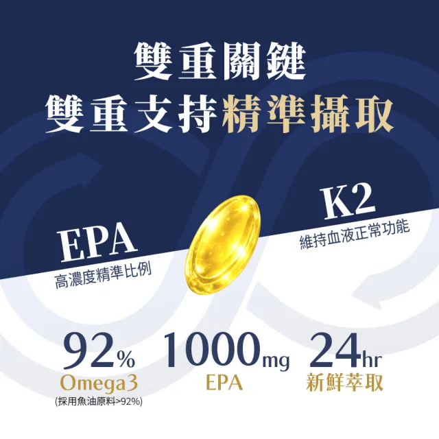 【寶齡富錦】EPA 1000 高純度魚油+K2 3入組(30顆1入/Omega-3/維生素K2)