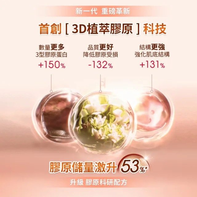 【CLARINS 克蘭詩】全新升級 煥顏緊緻膠原晚霜 50ml(彈簧膠原晚霜/膠原蛋白)