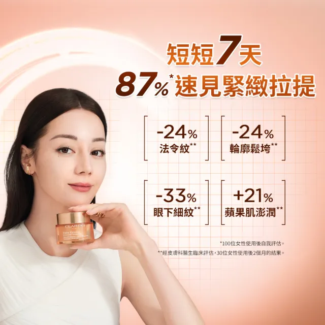 【CLARINS 克蘭詩】全新升級 煥顏緊緻膠原日霜 50ml(膠原霜/日霜/ 抗老/膠原蛋白/彈簧霜)