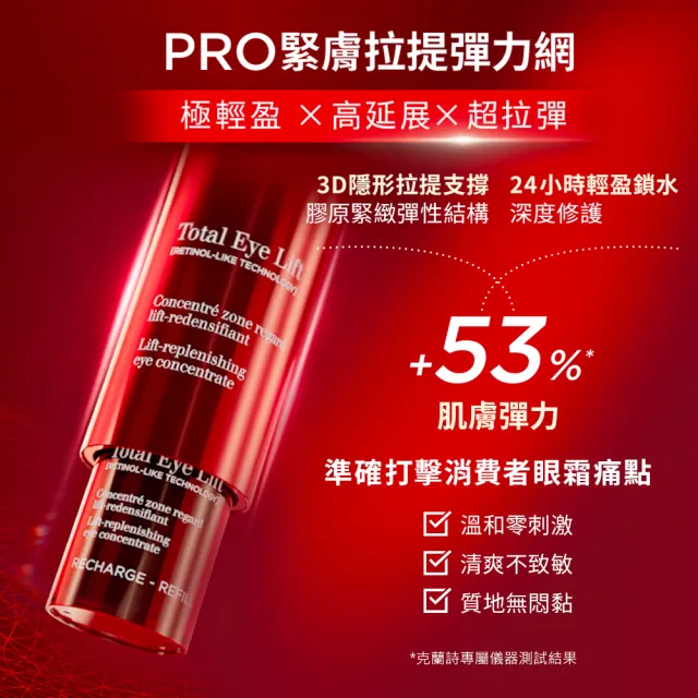 【CLARINS 克蘭詩】NEW全效緊緻眼霜15ml(NEW賽車眼霜/緊緻拉提/細紋)