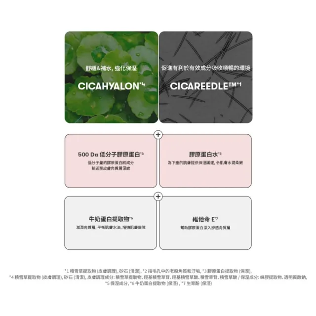 【VT】官方直營 膠原蛋白微晶精華100eL 30ml