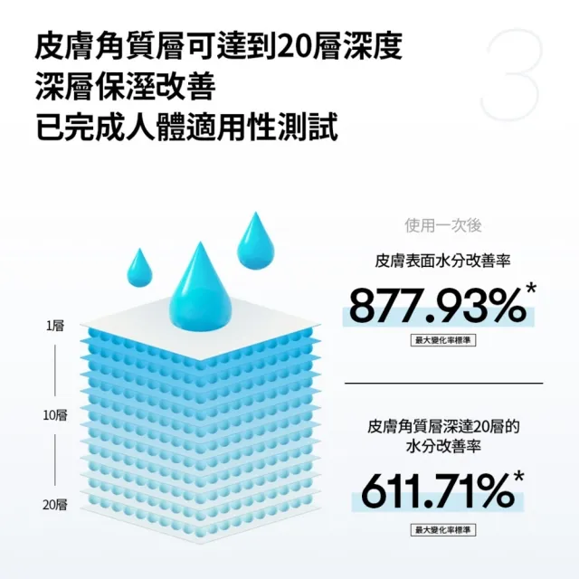 【VT】官方直營 高保濕微晶精華 100eL 10ml