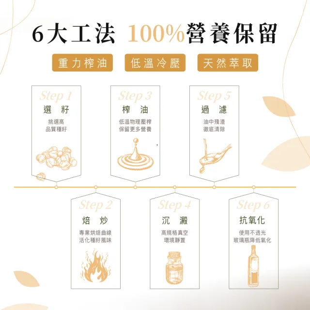 【人良油坊】100%第一道冷壓初榨黃金亞麻仁油250ml(可生飲 涼拌 補充Omega3 可素食)