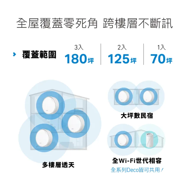 【TP-Link】單入組-Deco X50-Poe AX3000 雙頻 PoE供電 AI-智慧漫遊 真Mesh 無線網路WiFi 6 網狀路由器