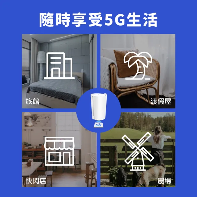【TP-Link】Deco X50-5G AX3000 5G / 4G Gigabit 雙頻無線網路 WiFi6 網狀Mesh Wi-Fi路由器(SIM卡分享器)
