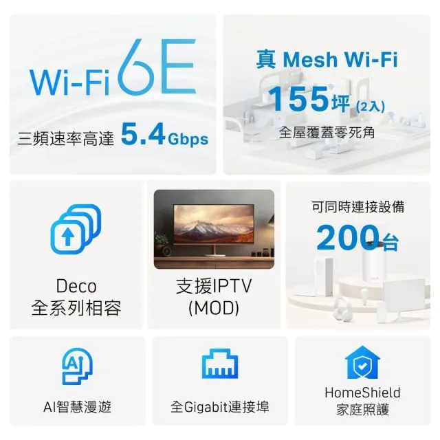 【TP-Link】WiFi 6E AXE5400 三頻 2.5G 真Mesh 無線路由器 分享器(透天厝首選/Deco XE75 Pro 二入組)
