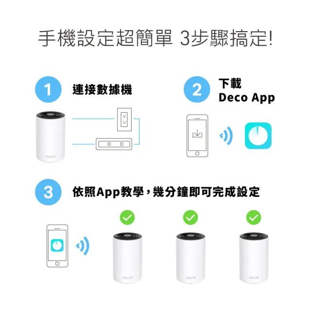 【TP-Link】WiFi 6E AXE5400 三頻 2.5G 真Mesh 無線路由器 分享器(透天厝首選/Deco XE75 Pro 二入組)