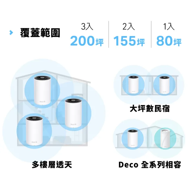 【TP-Link】WiFi 6E AXE5400 三頻 Gigabit 真Mesh 無線路由器 分享器(透天厝首選/Deco XE75 三入組)