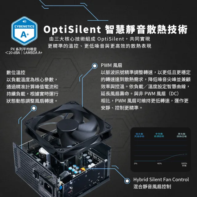 【Seasonic 海韻】ATX3 FOCUS PX-850 白金/全模 電源供應器