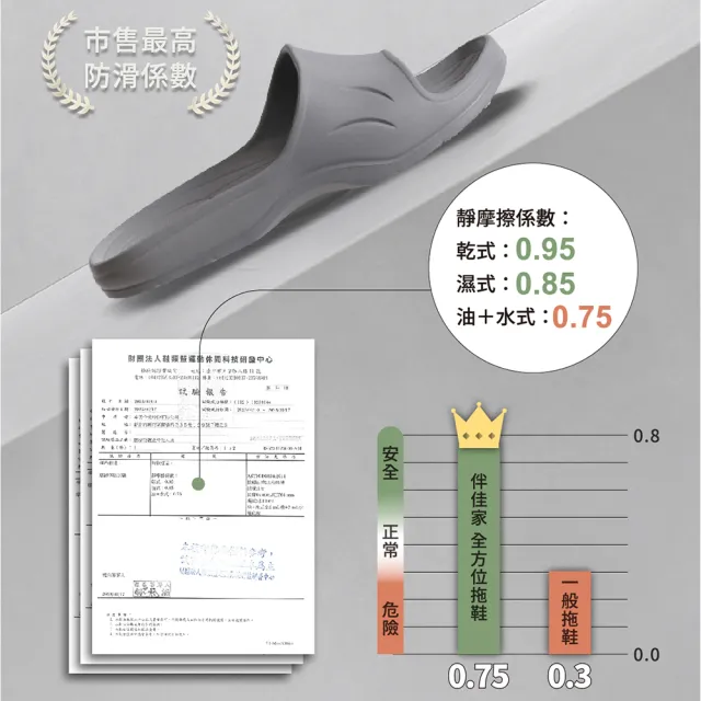 【MOCODO 伴佳家】台灣製 全方位居家防護止滑拖(EVA拖/科柔拖/室內拖/浴室用/銀髮族)
