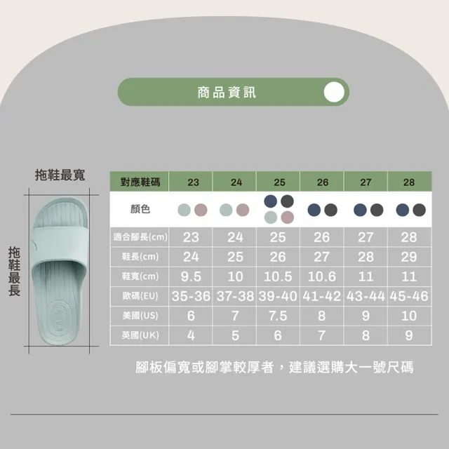 【MOCODO 伴佳家】台灣製 全方位居家防護止滑拖(EVA拖/科柔拖/室內拖/浴室用/銀髮族)