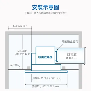 【CAESAR 凱撒衛浴】強效速暖 浴室暖風乾燥機 DF280 (含基本安裝 / 無線遙控)
