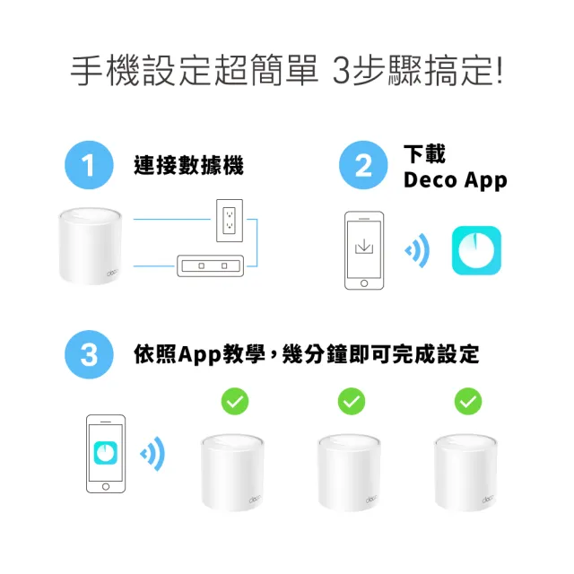 【TP-Link】三入組-Deco X20 AX1800 真Mesh 雙頻無線網路WiFi 6網狀路由器分享器