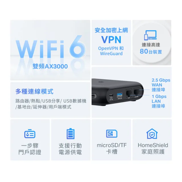【TP-Link】WiFi 6 AX3000 雙頻 2.5G 可攜式 隨身迷你路由器 無線分享器(行動電源充電/TL-WR3002X)