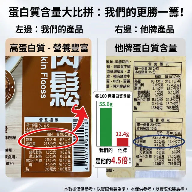 【王媽媽推薦】高蛋白無添加純雞肉鬆100g/入x5入組(任選；雞肉鬆+紫菜雞肉鬆)