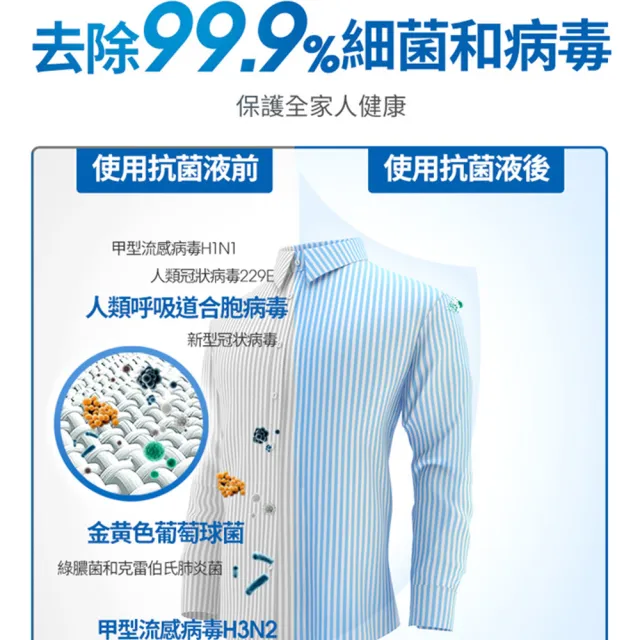 【Lysol 來舒】衣物抗菌液-清爽亞麻1.21Lx6(衣物抗菌液/抗菌劑/除蟎/內褲清潔/消毒)