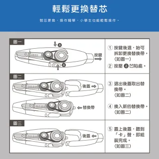 【全勝】SDI CT-205R i-PUSH輕鬆按修正帶替換帶-10個(5mm×6M/修正帶/立可帶/替換帶)