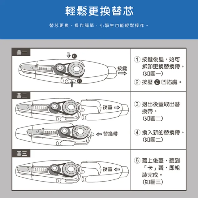 【全勝】SDI CT-205R i-PUSH輕鬆按修正帶替換帶-10個(5mm×6M/修正帶/立可帶/替換帶)