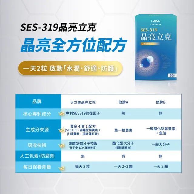 【LARGAN】大立美 晶亮立克15盒(30粒/盒 雙主播代言 專科醫師推薦 葉黃素)