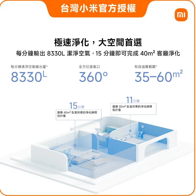 【小米】Xiaomi 空氣清淨機 4 Pro(小米官方授權代理/9-13坪適用/一年保固/米家APP/AC-M15-SC)