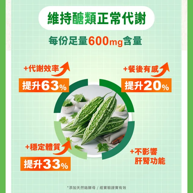 【甘味人生】CBS苦瓜胜月太(60粒x10盒加贈苦瓜+9x益生菌10入乙盒/獨家衡穩配方:鉻酵母/專利山苦瓜胜月太)