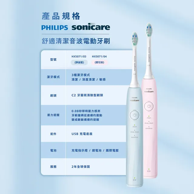 【Philips 飛利浦】HX5070/5071 Sonicare舒適清潔音波電動牙刷(2026新品/壓力感應/3種模式/官方直營)